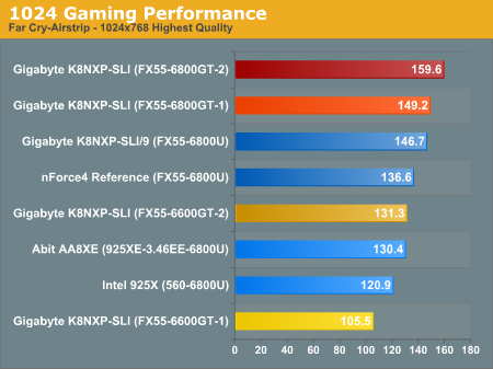 1024 Gaming Performance